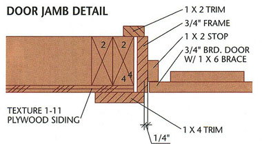how to build a shed - myshedplans - plans