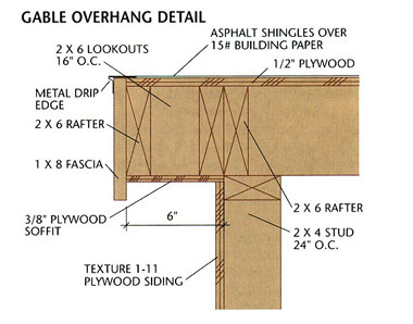 how to build a shed - myshedplans - plans