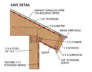 how to build a shed - myshedplans - plans
