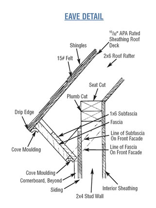 Shed Plans Blueprint