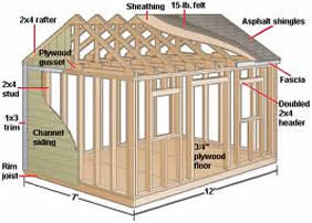 Interior Wall Design on How To Build A Storage Shed   Best Plans